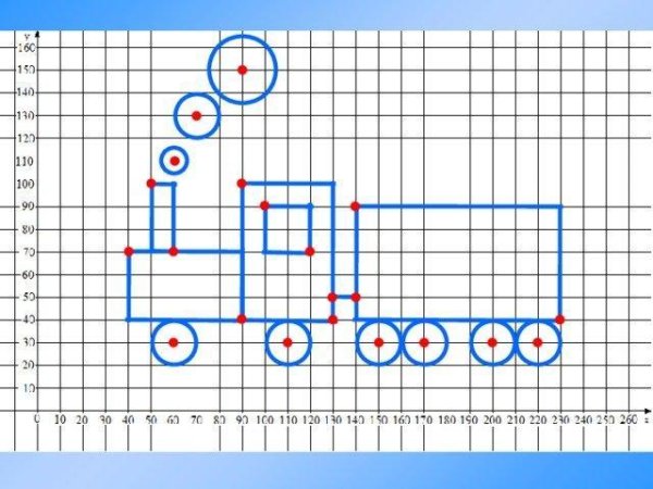 Графические рисунки по информатике