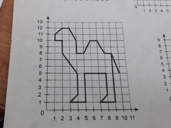 Координаты для чертежника