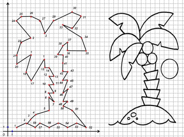 Рисунки на координатах простые