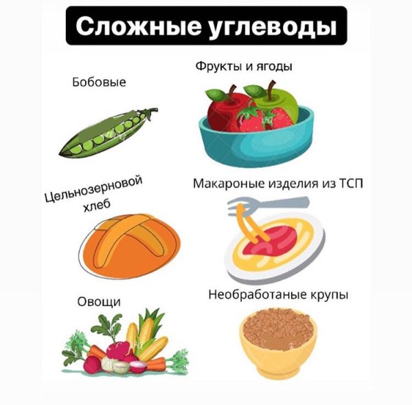 Сложные углеводы продукты
