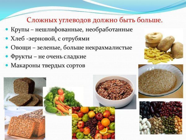 Сложные углеводы продукты
