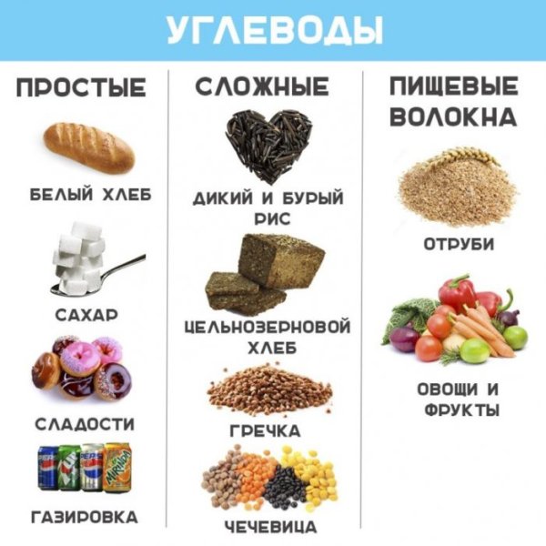 Углеводы примеры продуктов