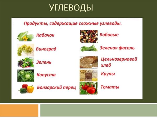 Сложные углеводы продукты