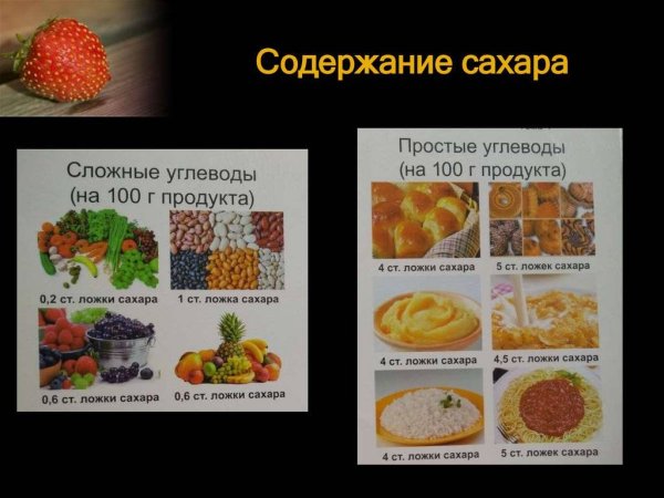 Простые и сложные сахара