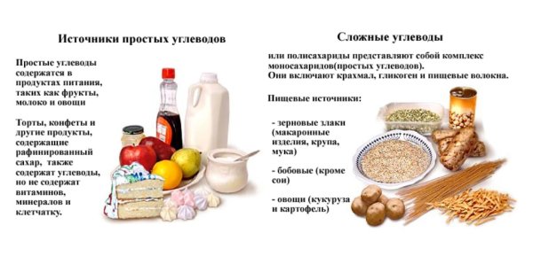 Источники сложных углеводов в продуктах
