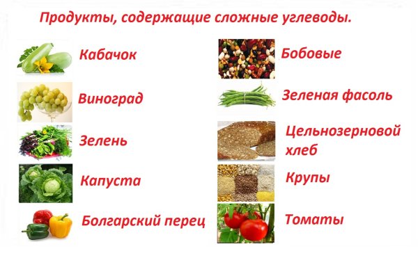 Какие продукты содержат углеводы список продуктов