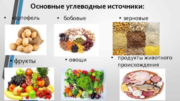 Источники углеводов в продуктах