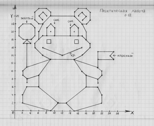 Кумир чертежник слон