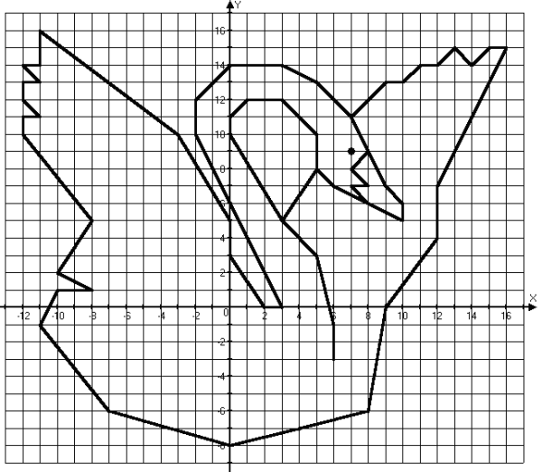 Задания для чертежника в Паскаль