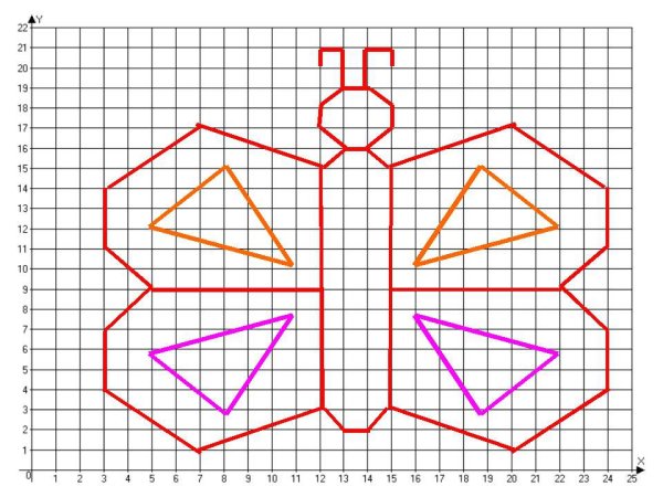 Паскаль рисунки с координатами