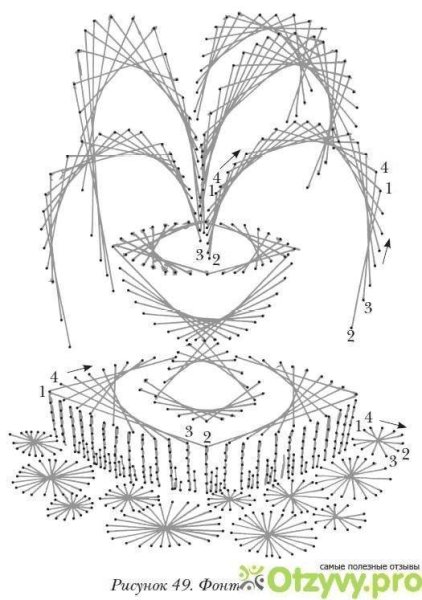 Изонить цветок для начинающих