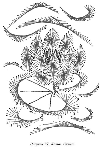 Изонить схемы