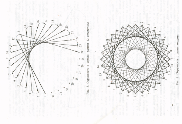 Изонить цветы схемы с цифрами