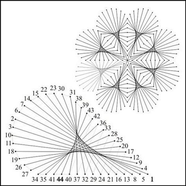 Техника вышивания изонить для начинающих с цифрами