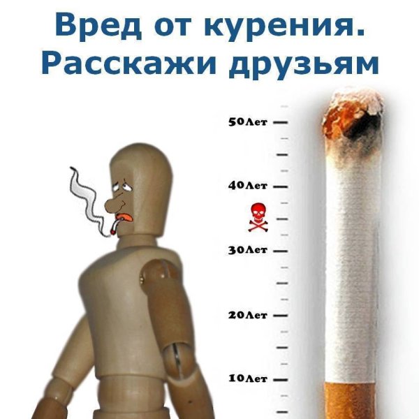 Вред сигарет