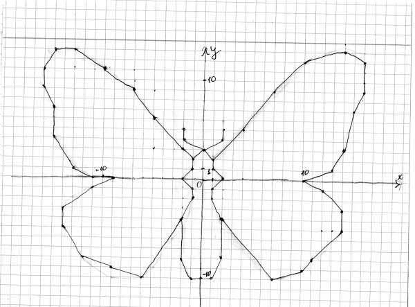Симметричные рисунки
