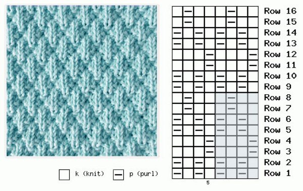 Простые схемы вязки лицевая изнаночная