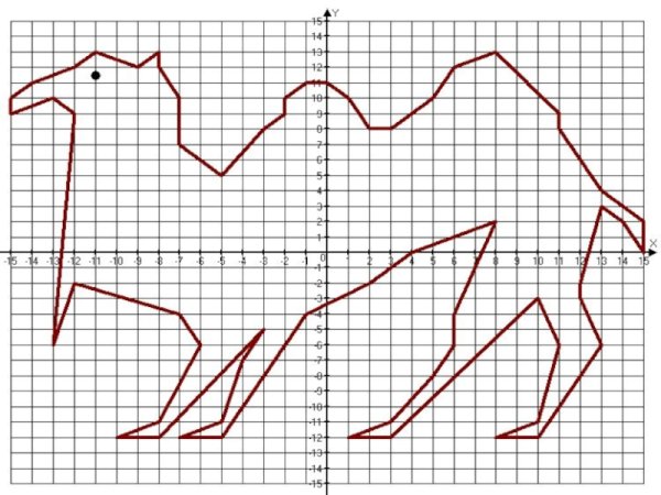 Координатные рисунки