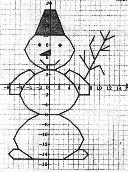 Координатная плоскость с координатами
