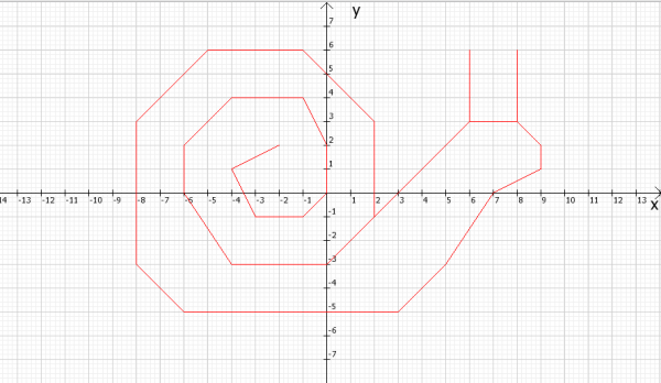 Рисунок по координатам (-2;2),(-2;-4)