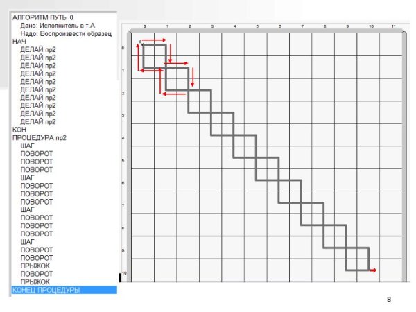 Грис графический исполнитель