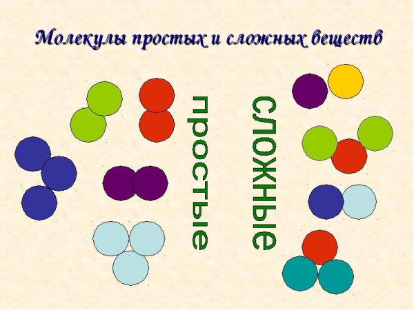 Модель молекулы сложного вещества