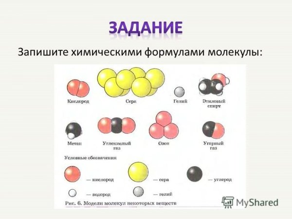 Формулы простых веществ и их названия