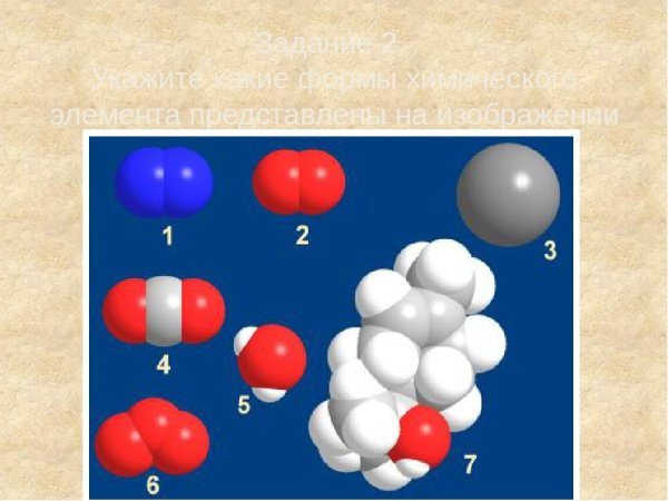 Формы существования химических элементов