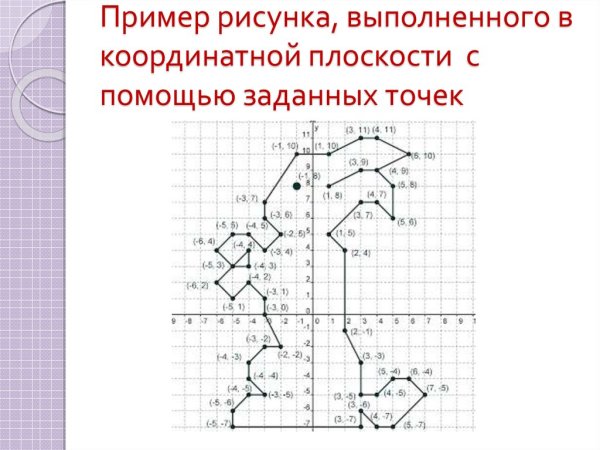 Рисунки с координатами