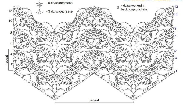 Узор Миссони крючком схема