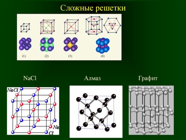 Кристаллическая решетка рисунок