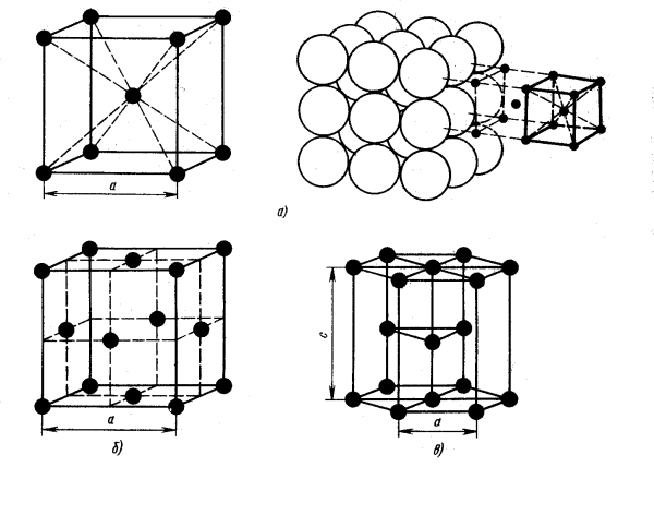 ОЦК ГЦК ГПУ решетка