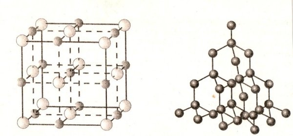 Кристаллическая решетка твердого тела