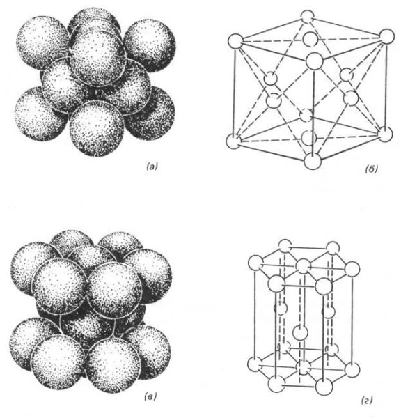 Кристаллическая решетка свинца гранецентрированная ячейка схема
