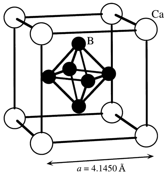 Металлическая кристаллическая решетка меди