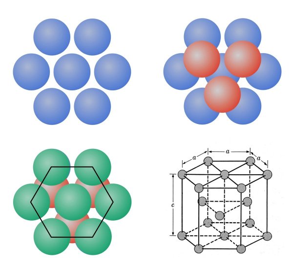 Гексагональная плотноупакованная кристаллическая решетка