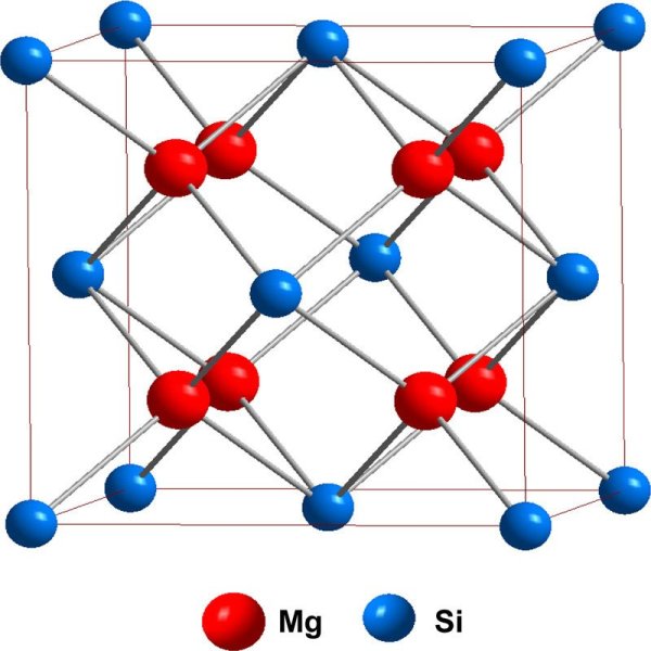 Кристаллическая решетка свинца гранецентрированная