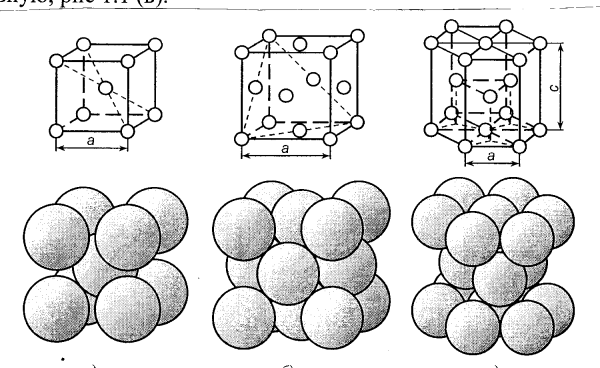 Кристаллические решетки ОЦК ГЦК ГПУ