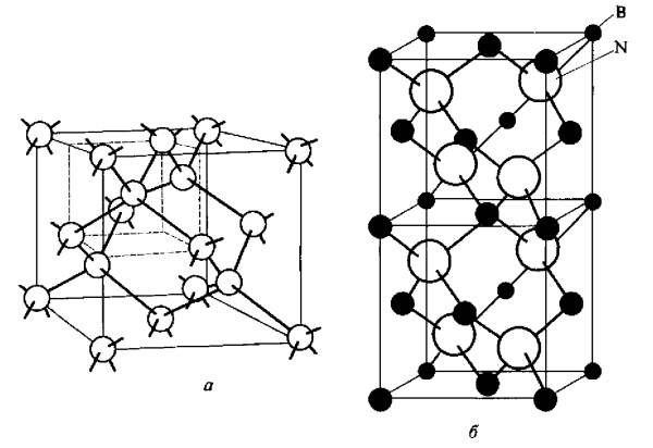 Нитрид Бора кристаллическая решетка