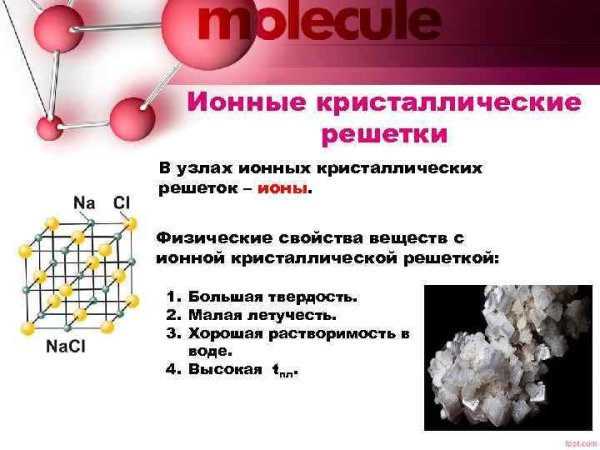 Кристаллические решётки схемы веществ