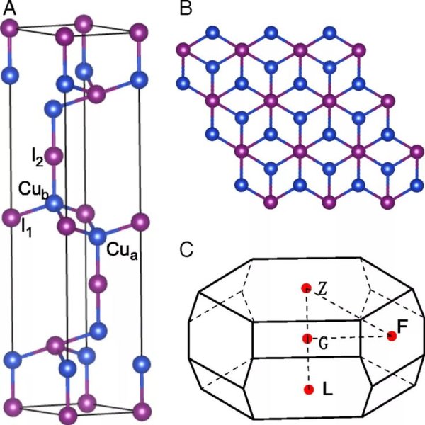 Аморфный кремний кристаллическая решетка