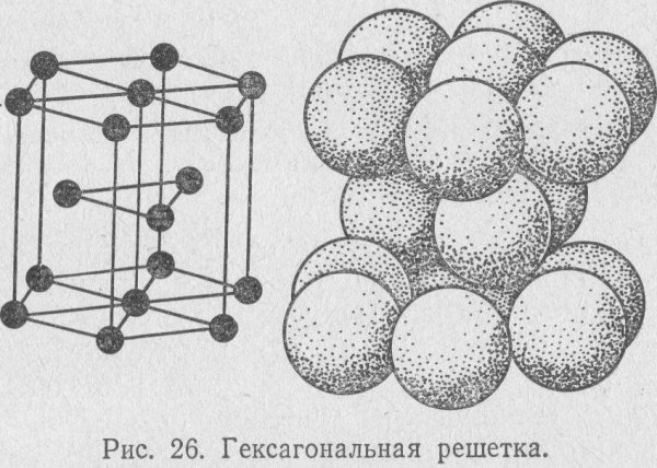 Основные типы кристаллических решеток