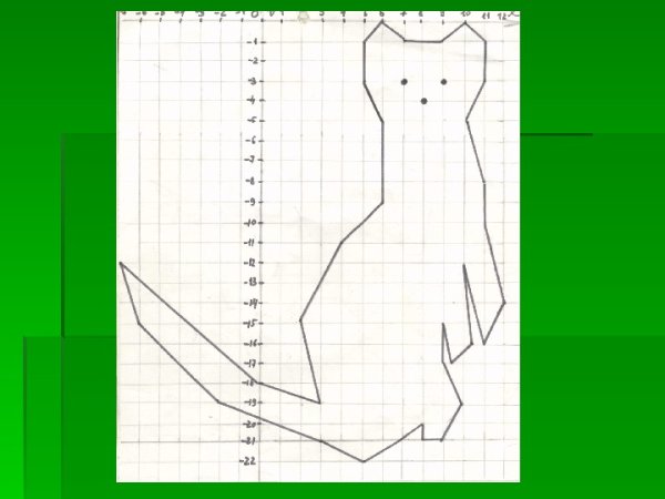 Рисунки на координатной плоскости