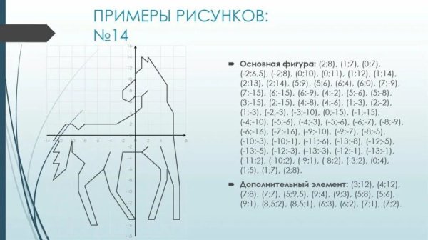 Фигуры на координатной плоскости с координатами 6 класс