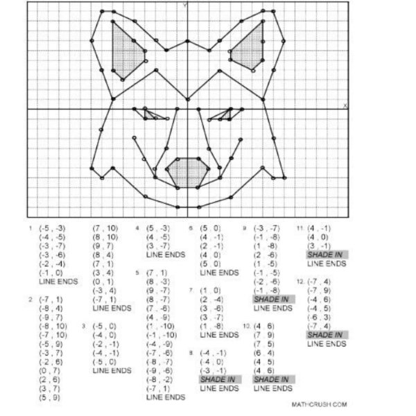 Рисунки на координатной плоскости акула
