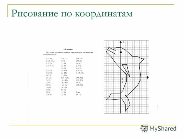 Рисунок по точкам на координатной плоскости с координатами