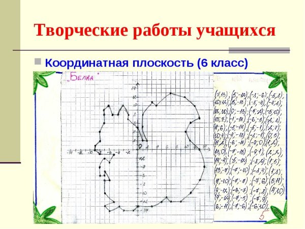 Координатная плоскость рисунки животных с координатами