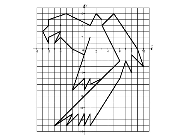 Рисунок по координатам (-2;2),(-2;-4)