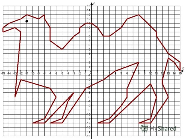 Координатные рисунки