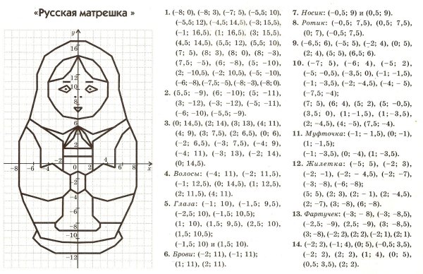 Рисунки с координатами